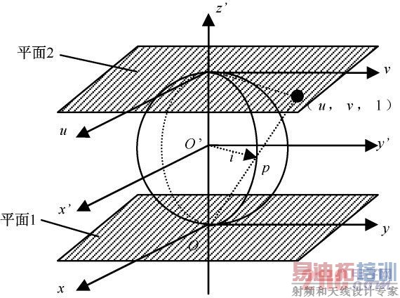 ����������ϵ