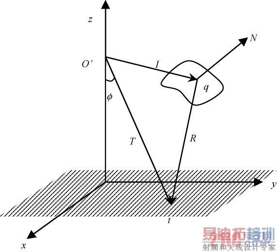 ���䵽t ��ķ�����߹�·ͼ