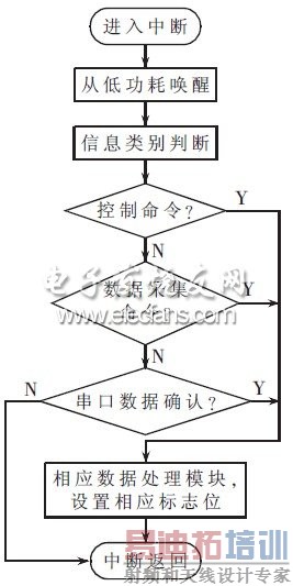 ���ߴ��������紮���ж�ͼ