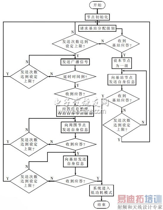 ����֯�㷨����ͼ