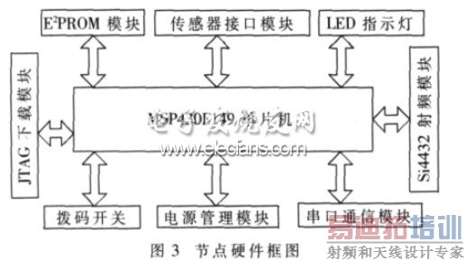 ���ߴ���������ڵ�Ӳ��ͼ