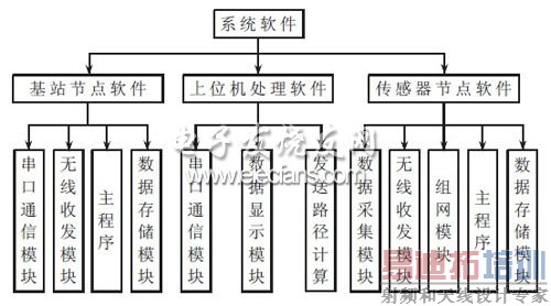 ���ߴ���������ϵͳ����ͼ