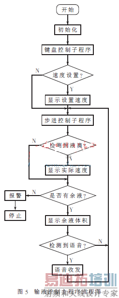 FPGAΪ���ĵĶ๦����Һϵͳ����ͼ
