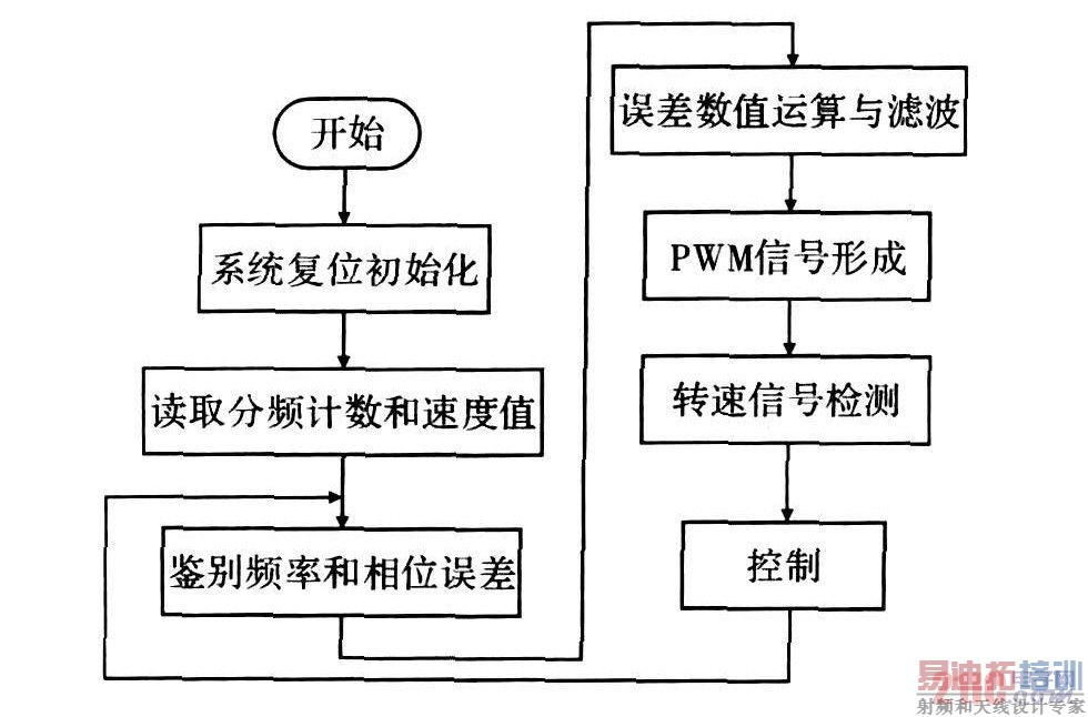 ����/��ѹת����·