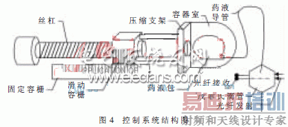 FPGAΪ���ĵĶ๦����Һϵͳ���ƽṹͼ