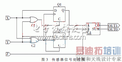 �������źŴ���ͼ