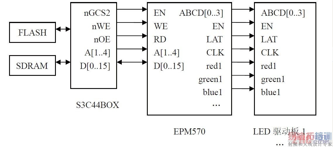 LED ��ʾ������������·ͼ