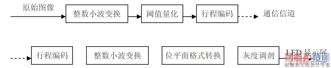 LED����Ļ����ϵͳ������ͼ