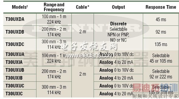 T30UX��Ʒ������