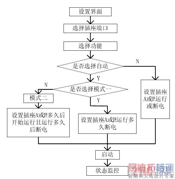 ͼ8 ң����������������ͼ