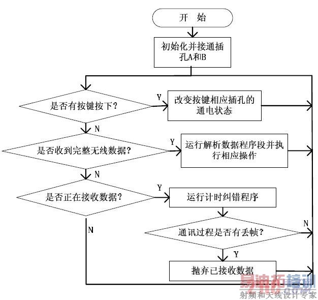 ͼ9 �Ų��������ϵͳ����ͼ