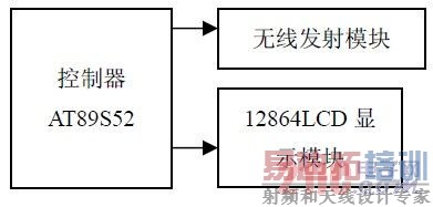 ͼ1 �Ų����ϵͳ