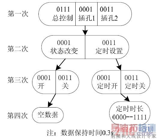 ͼ5 �����շ�ģ����ͨѶЭ��