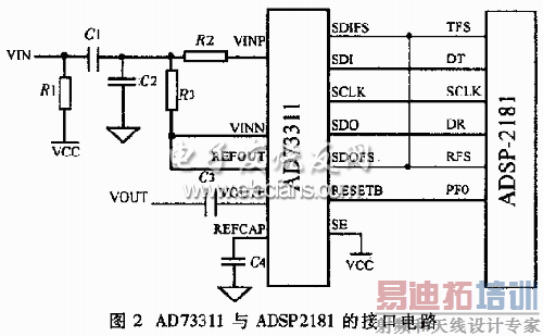 AD73311��ADSP2181�Ľӿڵ�·