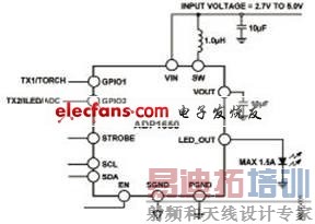 ADP1650���ܷ���ͼ