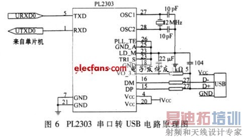 PL2303����USB��·ԭ��ͼ