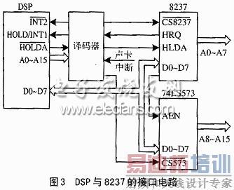 DSP��CS4235��Ӳ���ӿڵ�·
