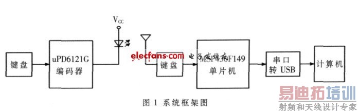 ��Ƭ��ʵ������ң�ؽ̱�ϵͳ��ͼ