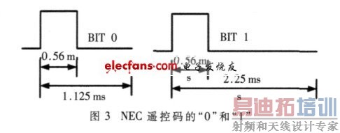 NECң�����&ldquo;0&rdquo;��&ldquo;1&rdquo;