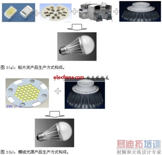 ͼ3��LED������ʽ���ɶԱȡ�(����ϵͳ���)