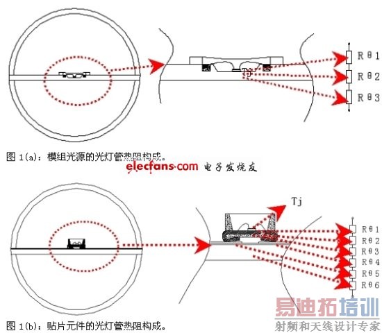 ͼ1����ƹܵ����蹹�ɶԱȡ�(����ϵͳ���)