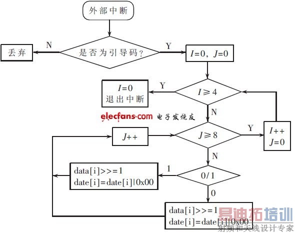 ͼ7 ϵͳ��������ͼ