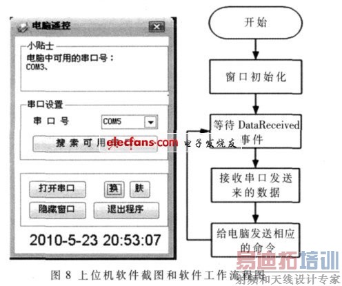 ��λ��������ͼ��������������ͼ