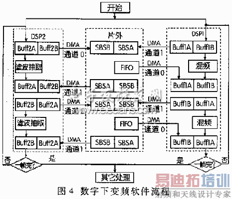 �����±�Ƶ��������ͼ