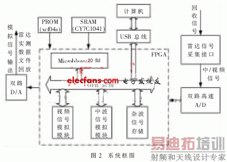 �״�Ŀ��ģ����ϵͳ��ͼ