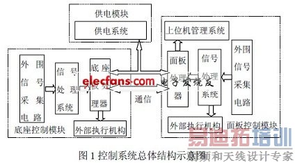 牙椅控制系统整体框图
