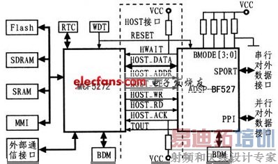 ADSP-BF527��MCF5272�Ľӿڵ�·