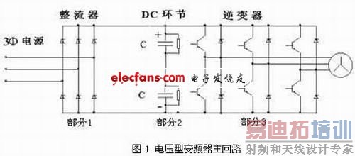 ��ѹ�ͱ�Ƶ������·���˽ṹ