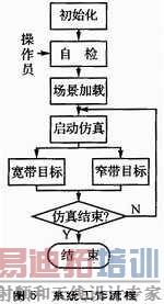 ������ϵͳ�е�DMU