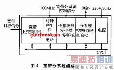 ��������ʵ��