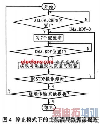 �����������д��������