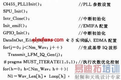 C6455 DSP��C����