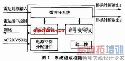 C�����״�Ŀ��ģ����