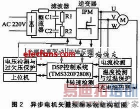�첽���ʸ������ϵͳ�ṹ��ͼ