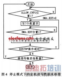 ������HOSTDP�Ĳ���ʱ��