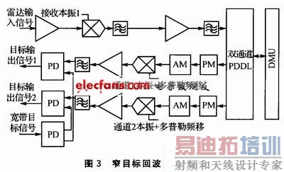 խ��Ŀ��ز��ź����