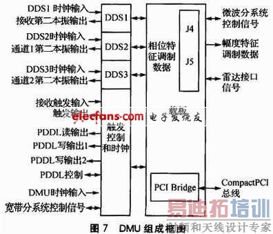 ����˫ͨ���ı������