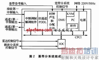 ����Ŀ��ģ��