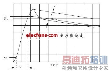 ͨ����·�ߵĵ�������