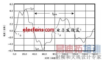 ͨ����·�ߵ�400V��ѹ�ŵ��������
