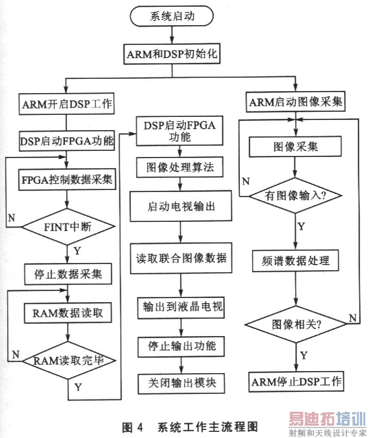 �����ͼ��ʶ��ϵͳ����������ͼ