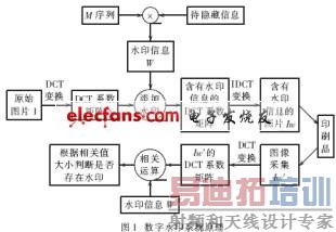 j�������������ˮӡ��ϵͳԭ��