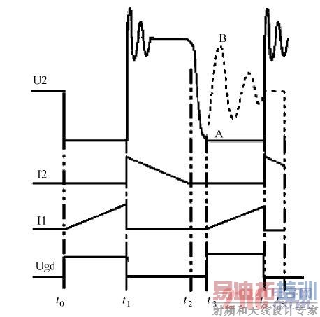 ͼ2 ����·����ʱ���㲨��ͼ