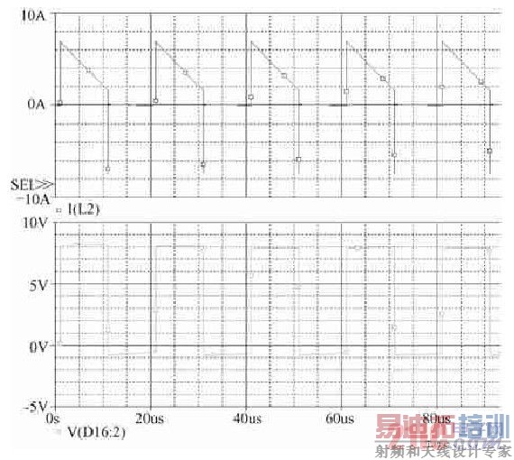 ͼ4 ��Mos �ܵ������κ��ż�������ѹ���ε�Pspice ������