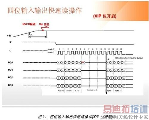 ����ʧ�Դ洢���Ŀ�������
