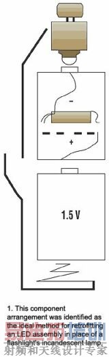 LEDװ�ô���׳��